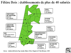 Filière Bois : établissements de plus de 40 salariés